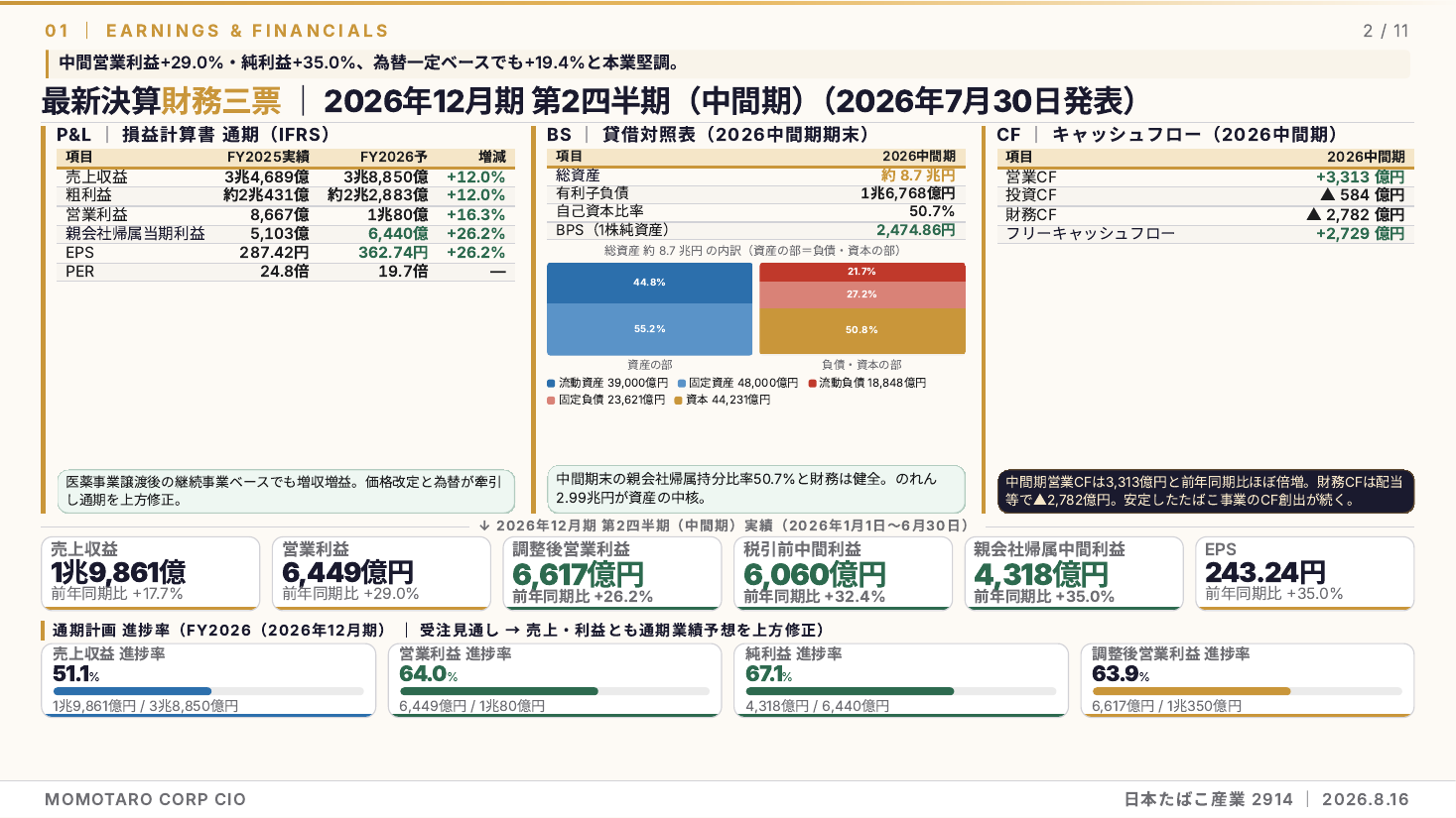 日本たばこ産業(2914)2026年12月期 中間期 銘柄分析 スライド2