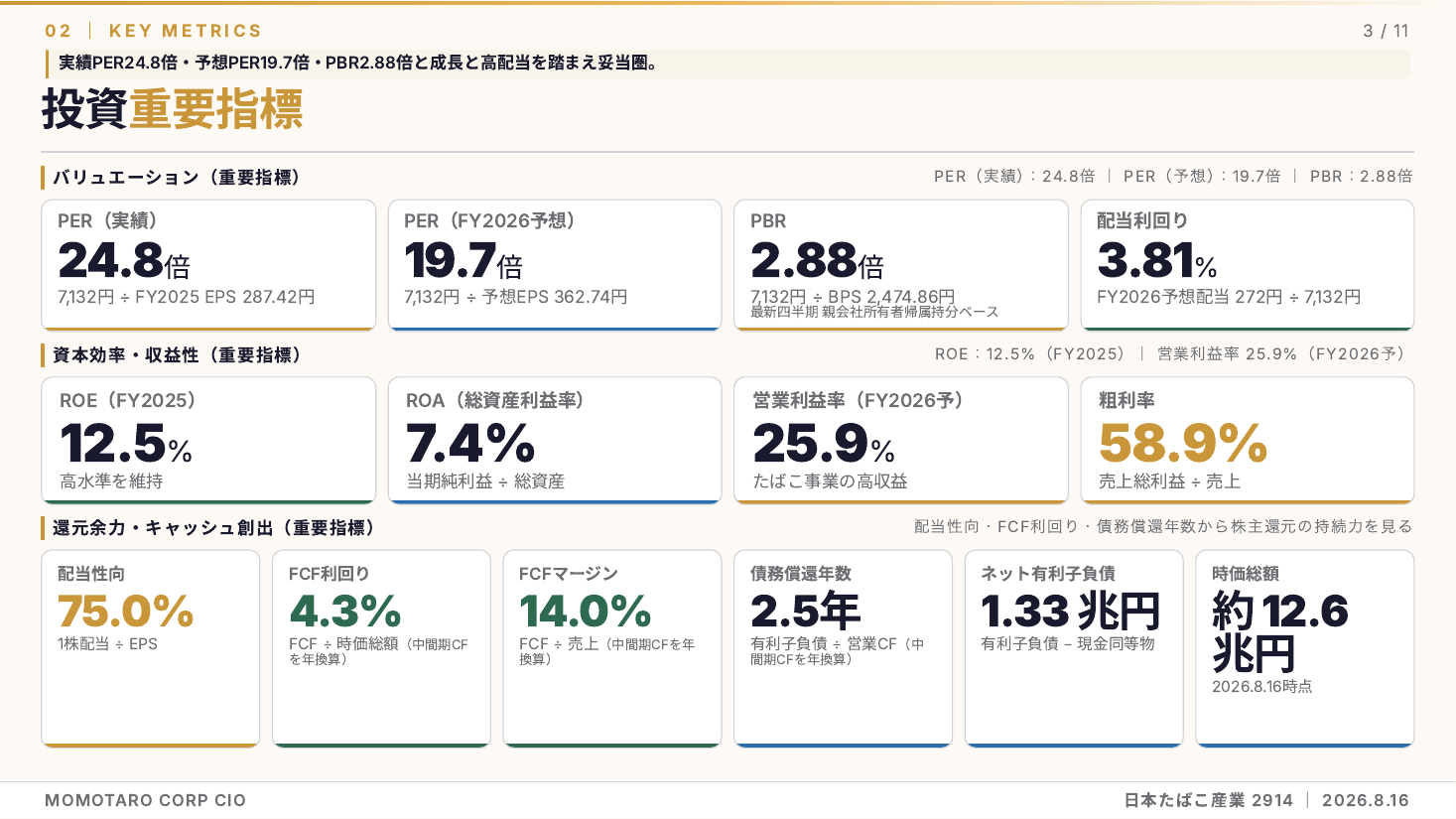 日本たばこ産業(2914)2026年12月期 中間期 銘柄分析 スライド3