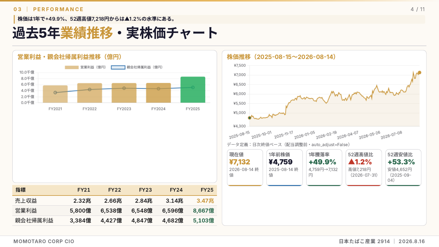 日本たばこ産業(2914)2026年12月期 中間期 銘柄分析 スライド4