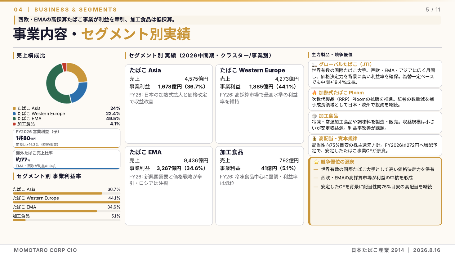 日本たばこ産業(2914)2026年12月期 中間期 銘柄分析 スライド5