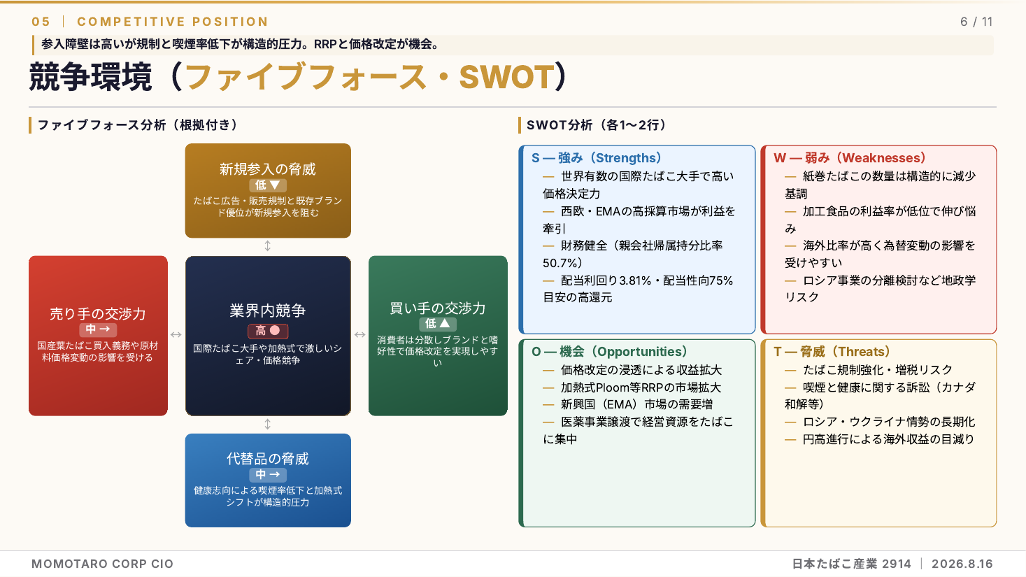 日本たばこ産業(2914)2026年12月期 中間期 銘柄分析 スライド6