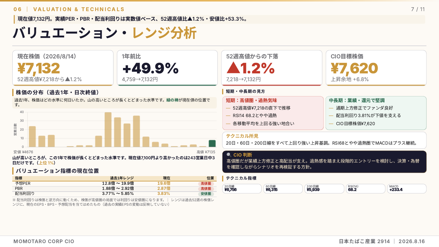 日本たばこ産業(2914)2026年12月期 中間期 銘柄分析 スライド7