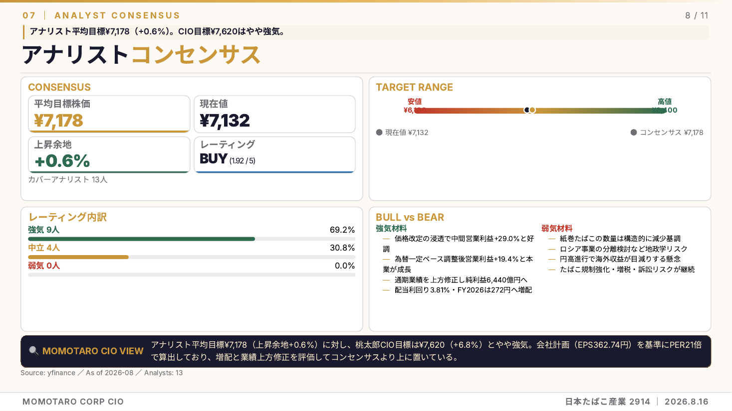 日本たばこ産業(2914)2026年12月期 中間期 銘柄分析 スライド8