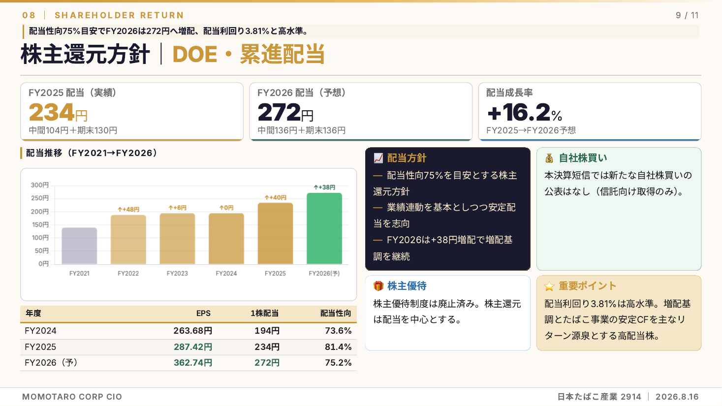 日本たばこ産業(2914)2026年12月期 中間期 銘柄分析 スライド9