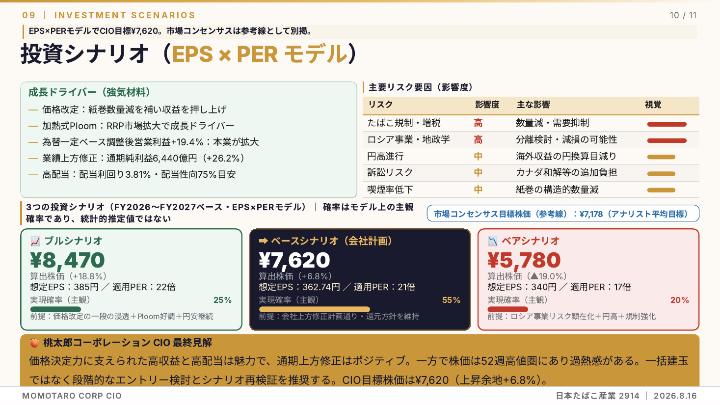 日本たばこ産業(2914)2026年12月期 中間期 銘柄分析 スライド10
