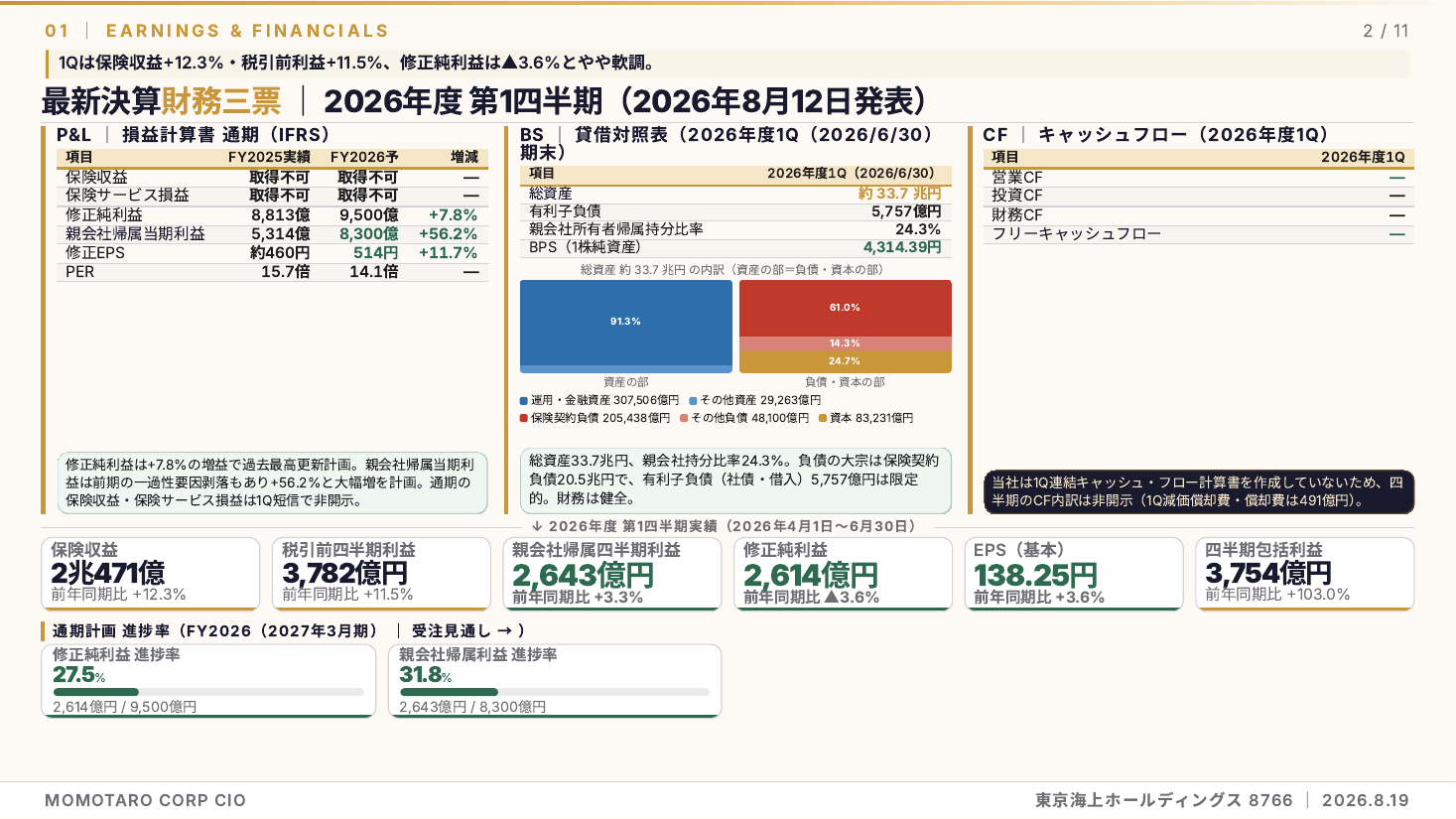 東京海上ホールディングス（8766）2026年度 第1四半期 銘柄分析 スライド2