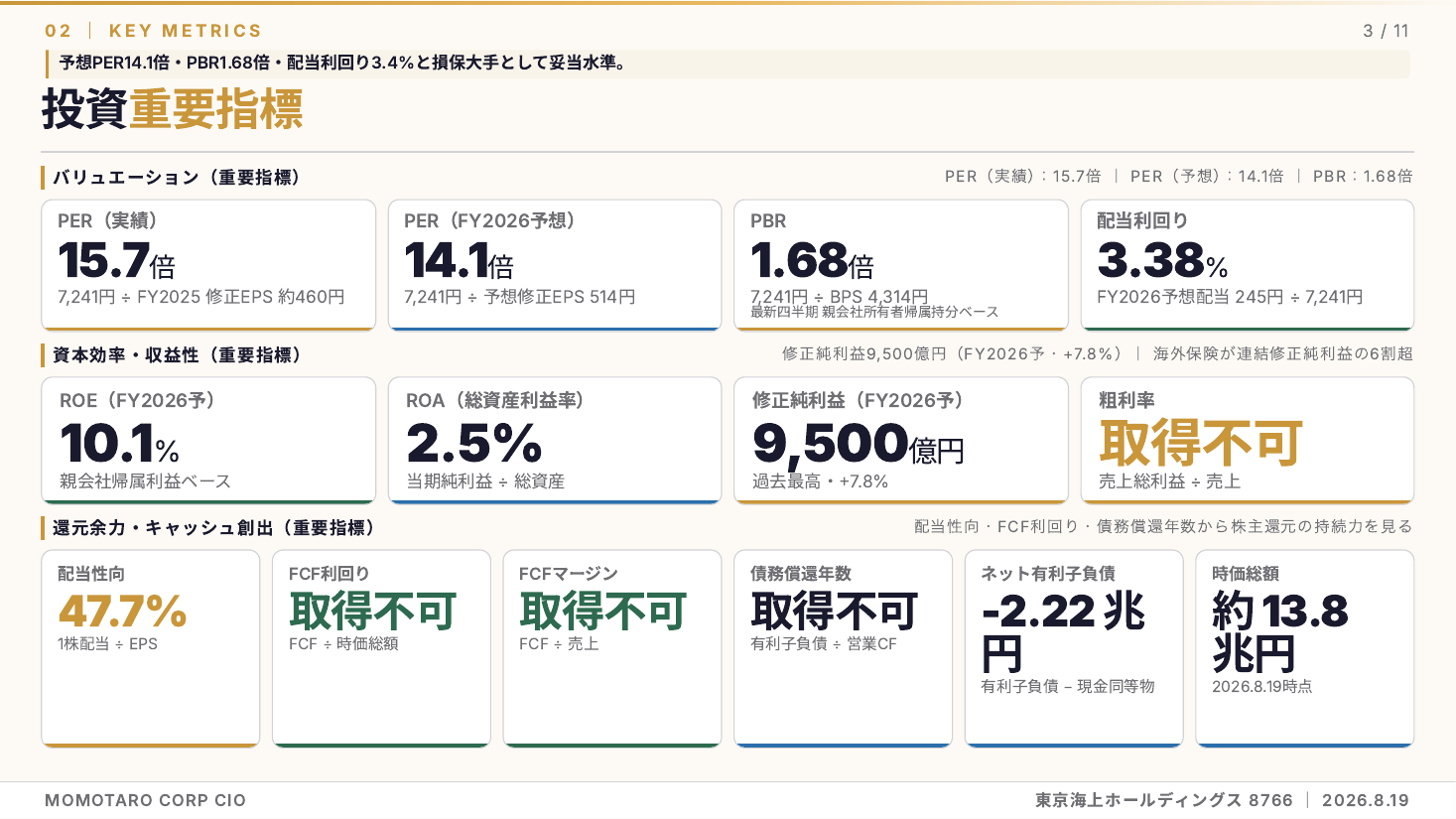 東京海上ホールディングス（8766）2026年度 第1四半期 銘柄分析 スライド3