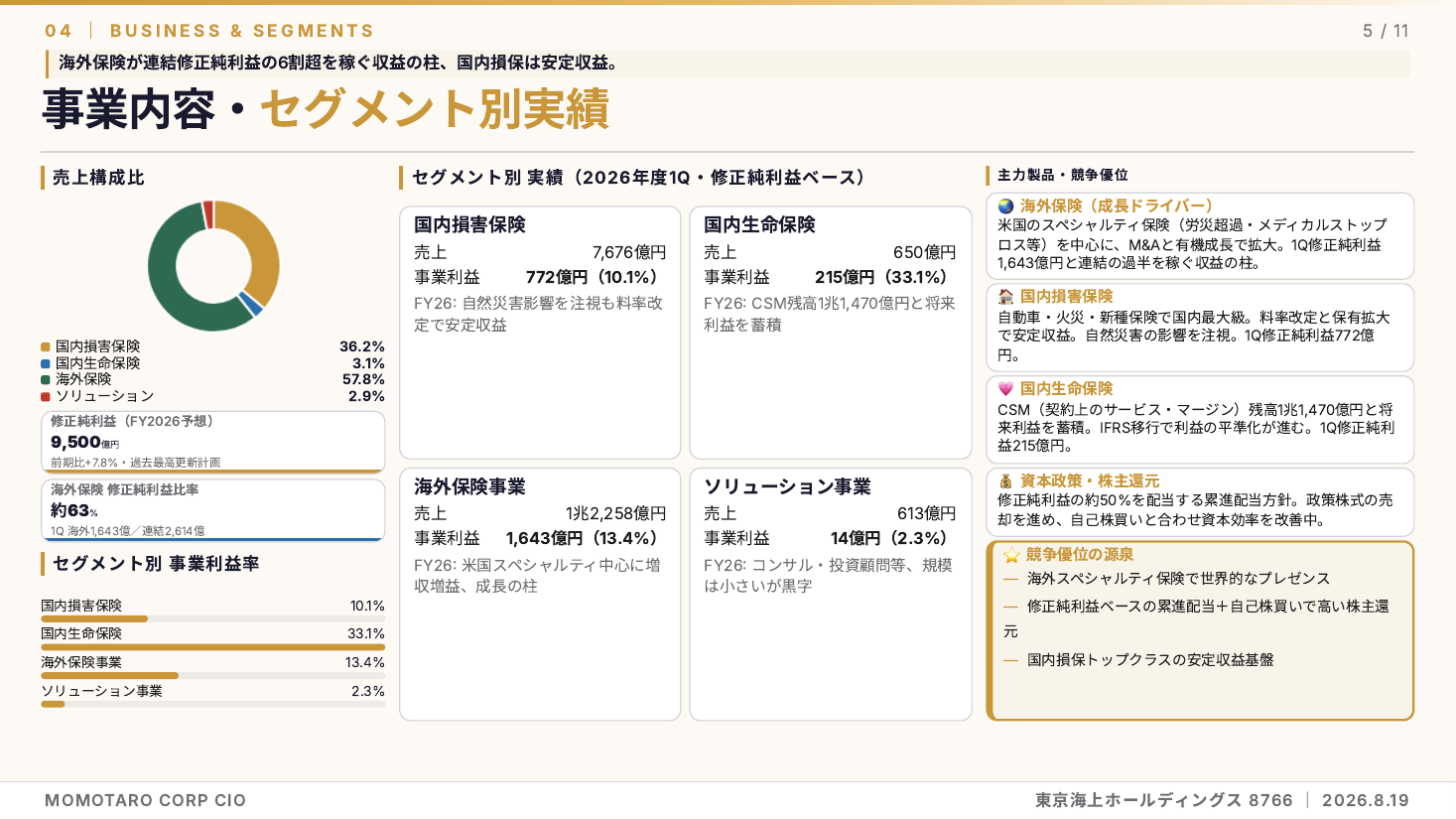 東京海上ホールディングス（8766）2026年度 第1四半期 銘柄分析 スライド5