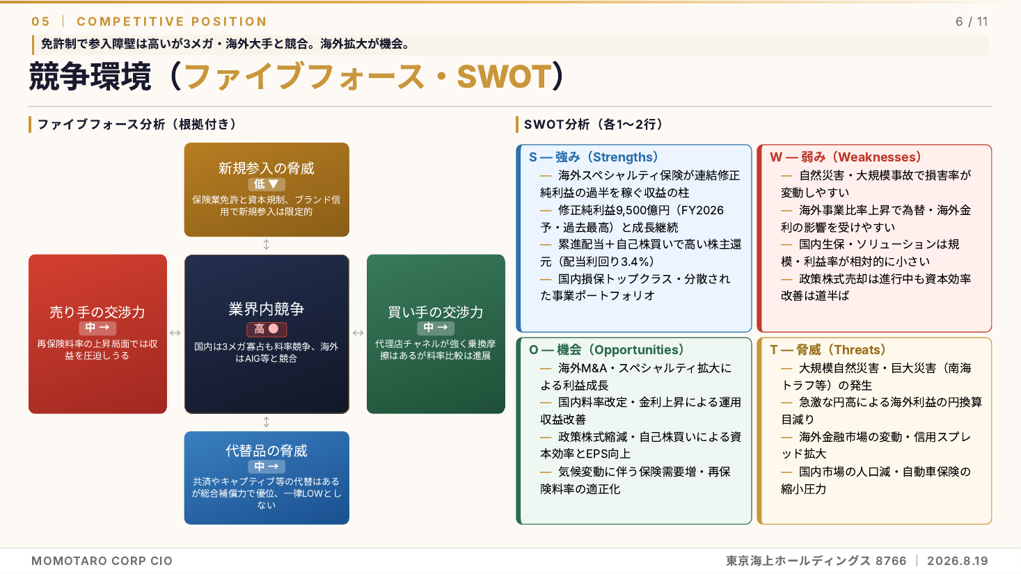 東京海上ホールディングス（8766）2026年度 第1四半期 銘柄分析 スライド6
