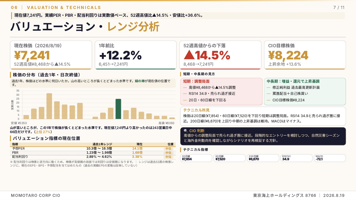東京海上ホールディングス（8766）2026年度 第1四半期 銘柄分析 スライド7