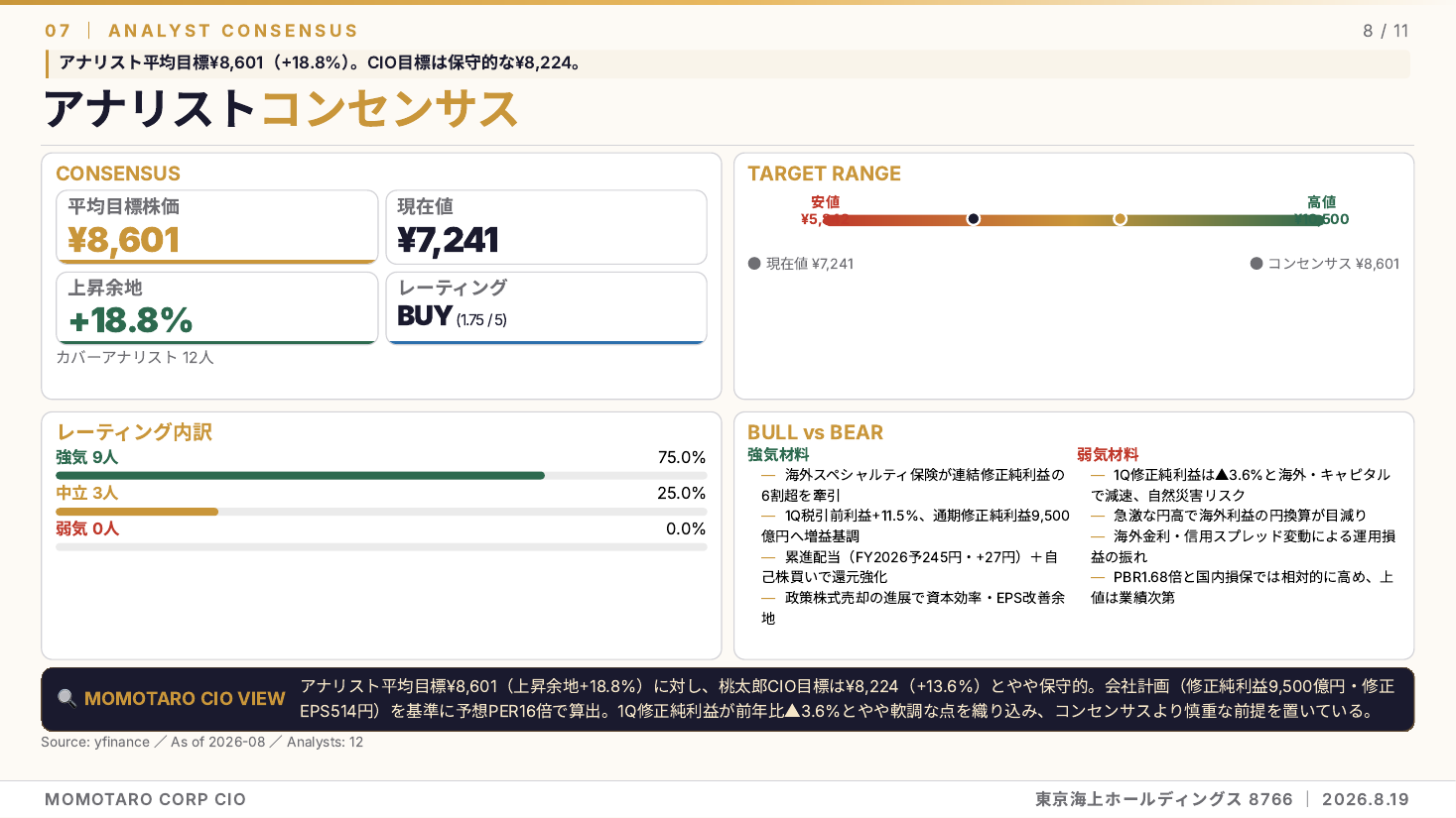 東京海上ホールディングス（8766）2026年度 第1四半期 銘柄分析 スライド8