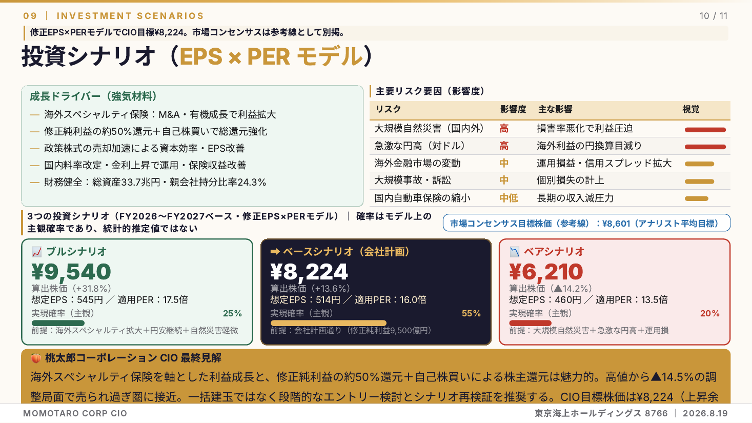 東京海上ホールディングス（8766）2026年度 第1四半期 銘柄分析 スライド10